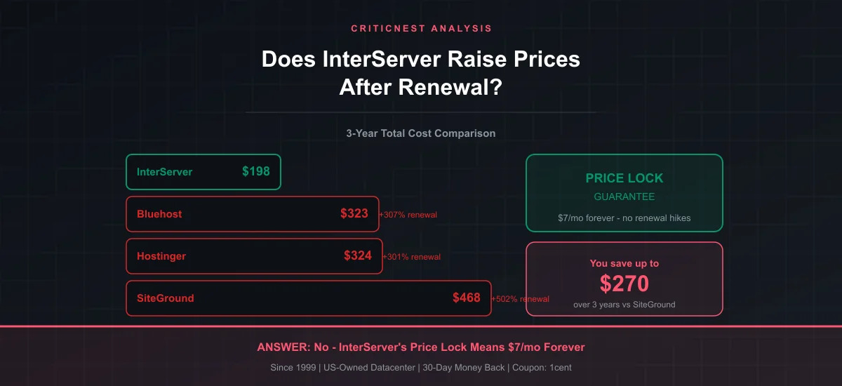 interserver-price-lock.jpg