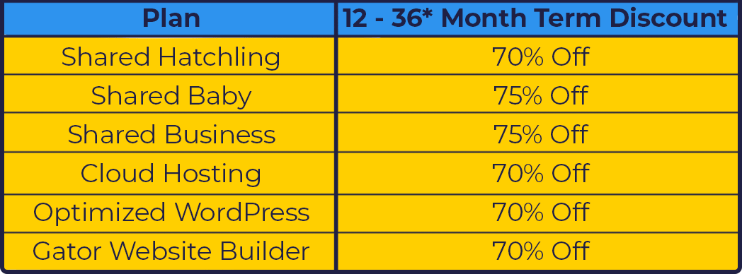 hostgator-shared-hosting-deals.png