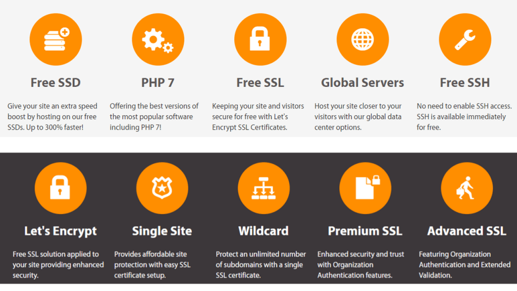 Hosting.com Features