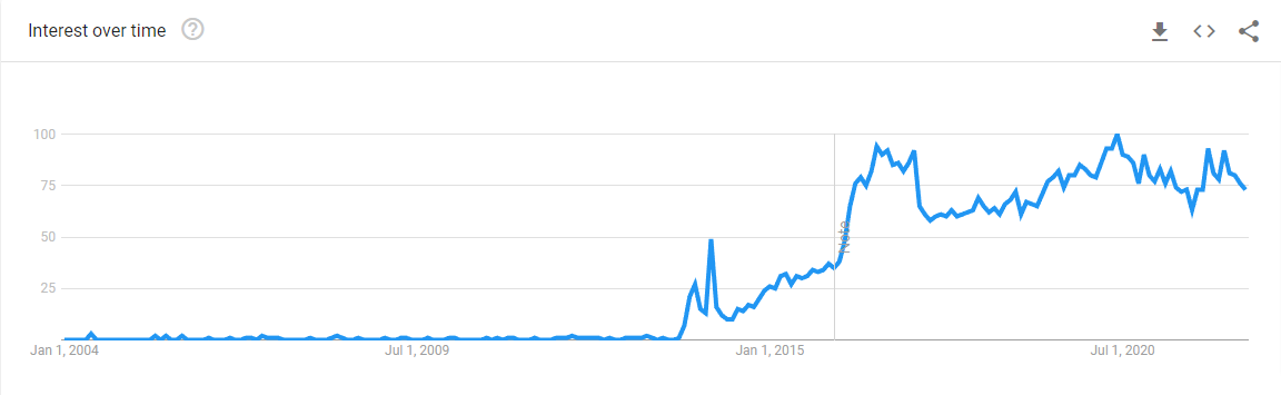 pCloud Trends